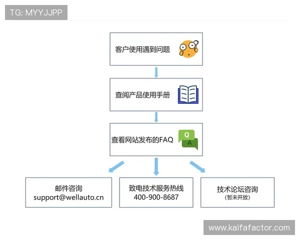 凯发娱乐登录下载：下载过程中遇到问题的解决方案与技术支持指南