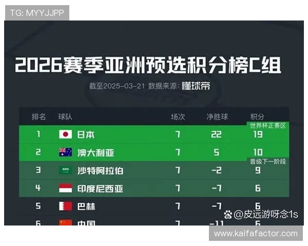 2026世界杯预选赛最新积分榜详细数据及各国晋级形势分析
