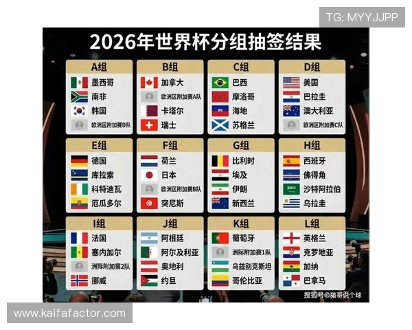 2026美加墨世界杯48强排名最新动态及各大洲球队实力评估