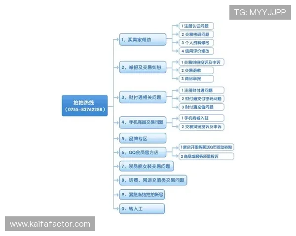 k8篮球平台官网客服电话在线咨询渠道及使用流程详解