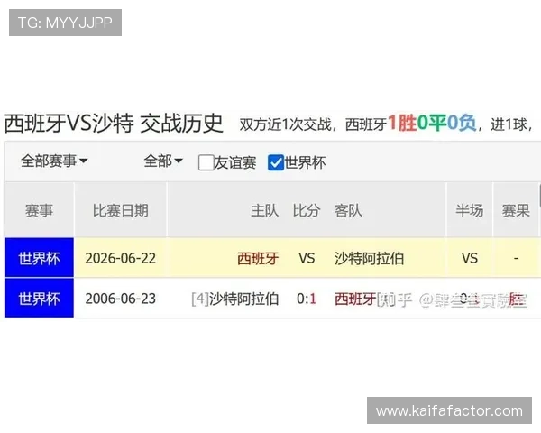 2026年世界杯西班牙对阵沙特阿拉伯比赛今日比分实时更新与赛况分析